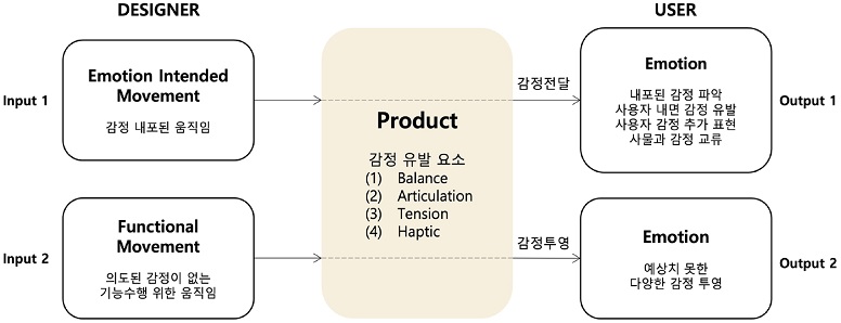 Figure 5 Figure 5
