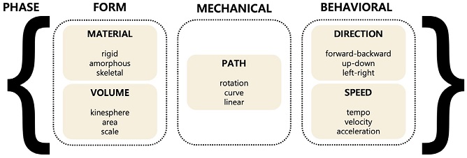 Figure 6 Figure 6