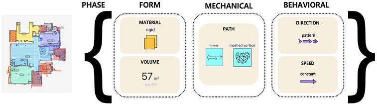 Figure 7 Figure 7