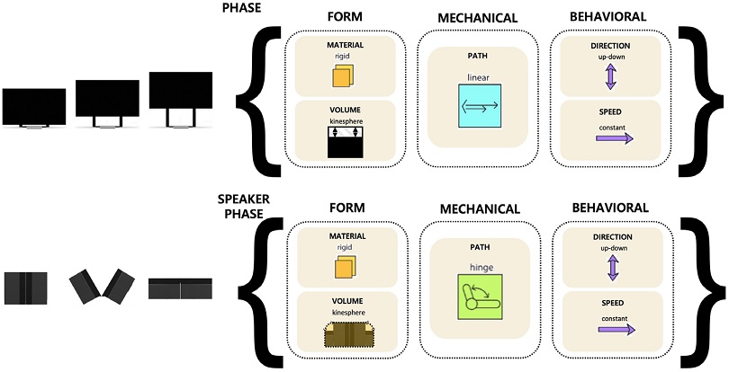 Figure 12 Figure 12