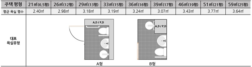 Figure 1 Figure 1