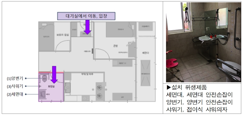 Figure 2 Figure 2