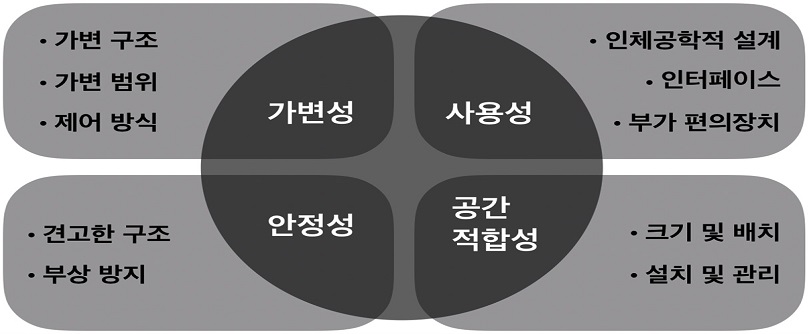 Figure 5 Figure 5