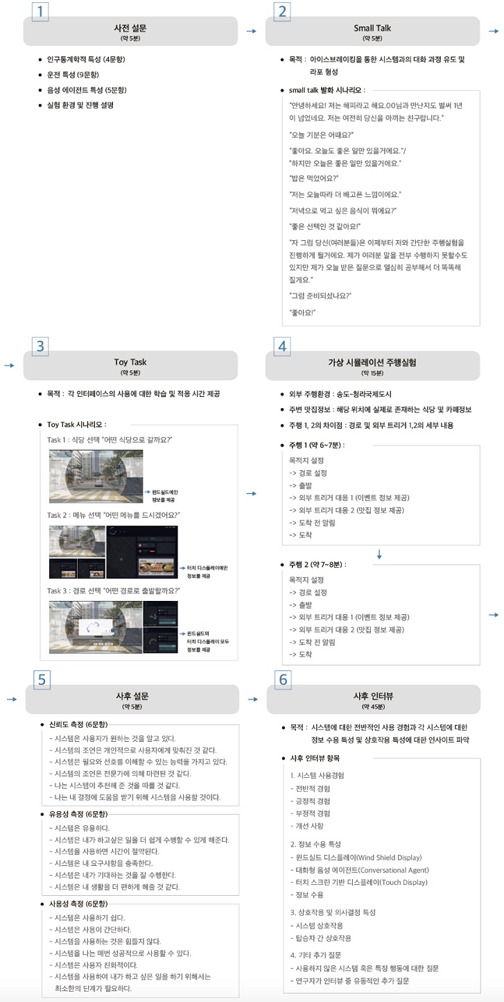 Figure 6 Figure 6