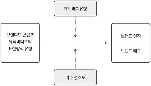 Figure 3 Figure 3
