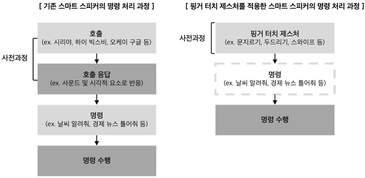 Figure 1 Figure 1
