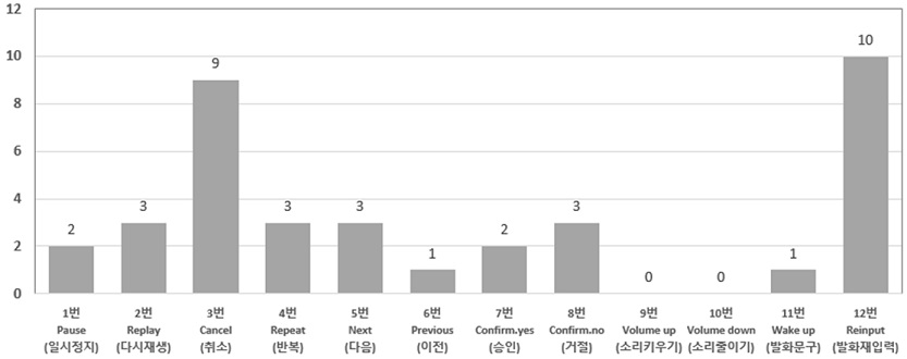 Figure 6 Figure 6
