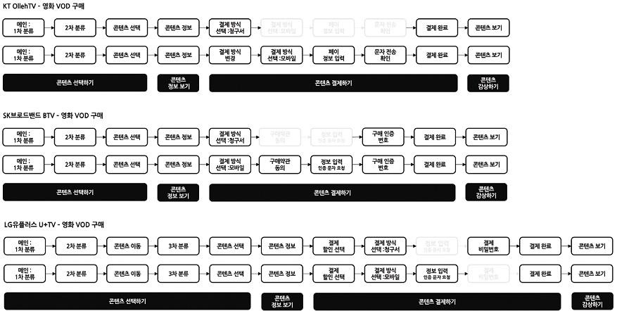 Figure 1 Figure 1