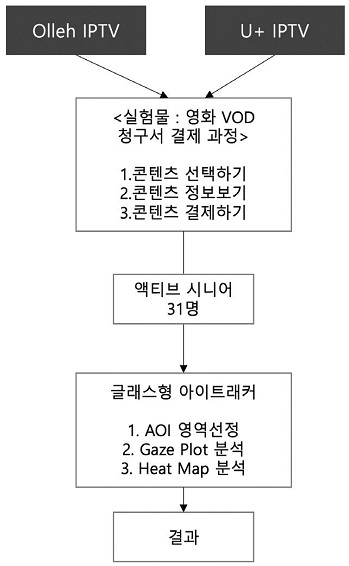 Figure 2 Figure 2