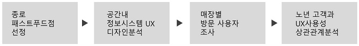 Figure 1 Figure 1