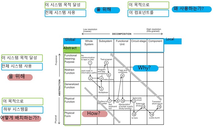 Figure 2 Figure 2