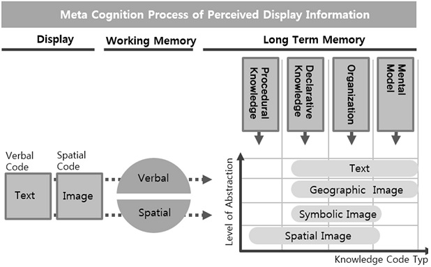 Figure 3 Figure 3