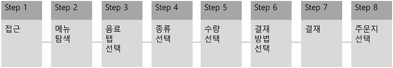 Figure 6 Figure 6
