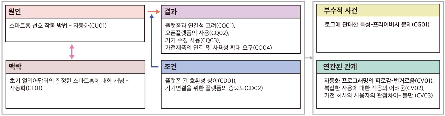Figure 3 Figure 3