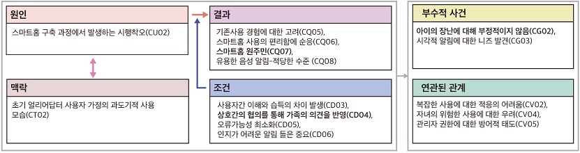 Figure 4 Figure 4