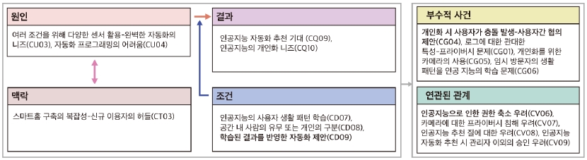 Figure 6 Figure 6