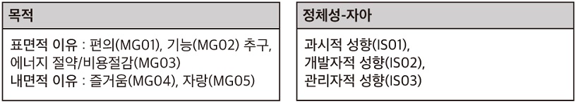 Figure 7 Figure 7