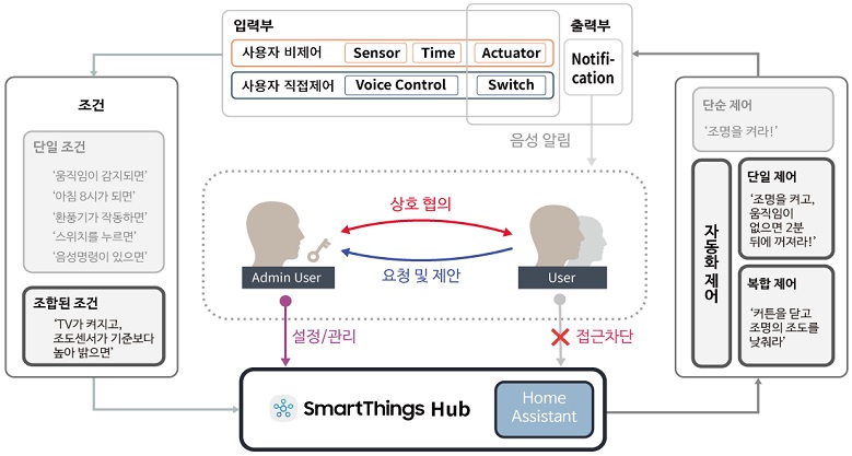 Figure 8 Figure 8