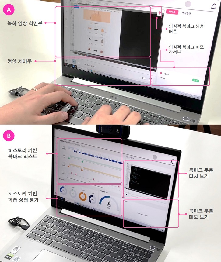 Figure 2 Figure 2