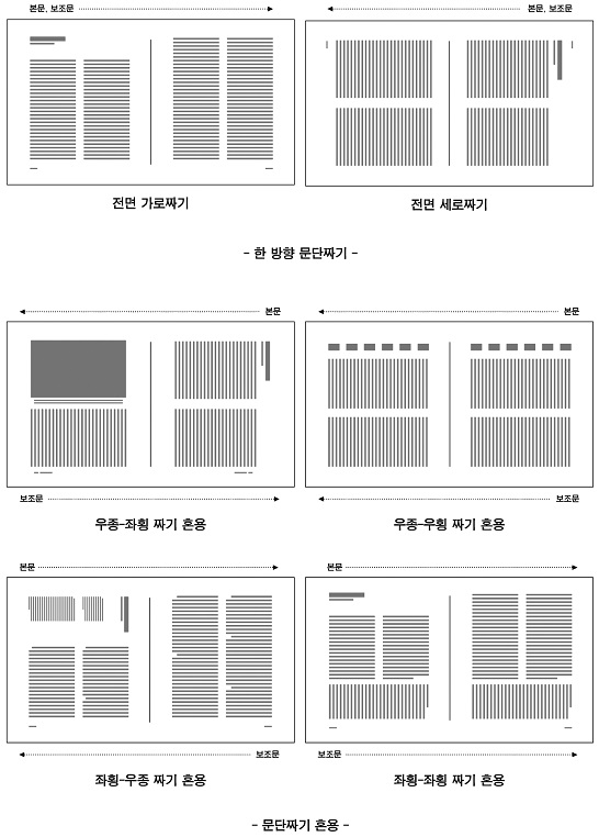 Figure 12 Figure 12