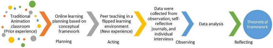 Figure 2 Figure 2