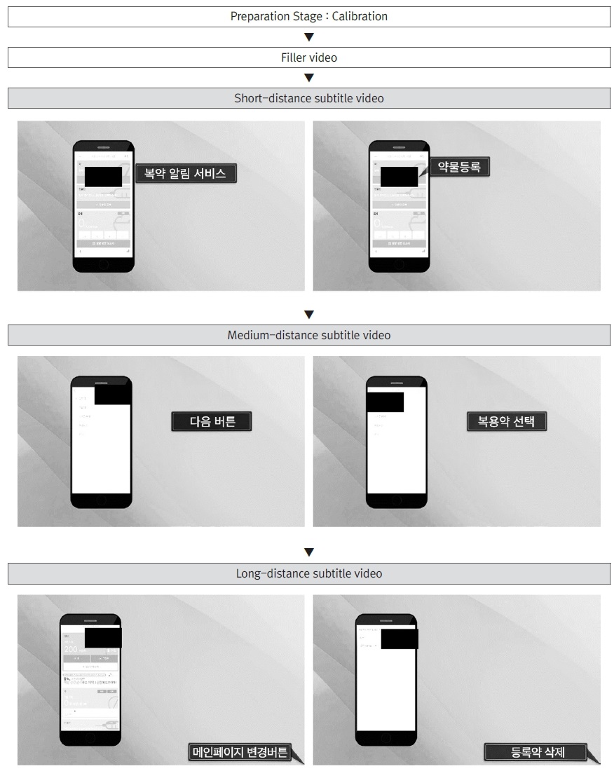 Figure 3 Figure 3
