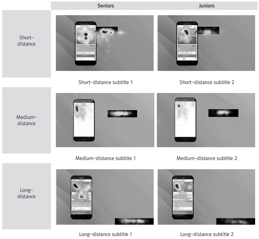 Figure 6 Figure 6