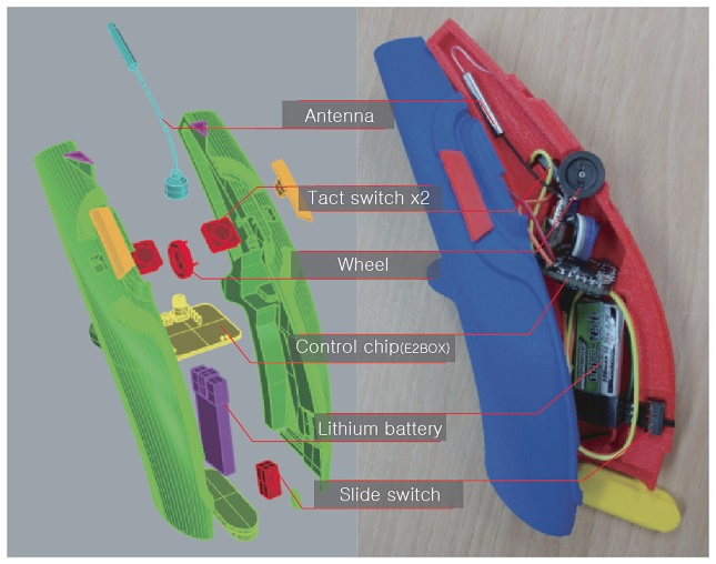Figure 6