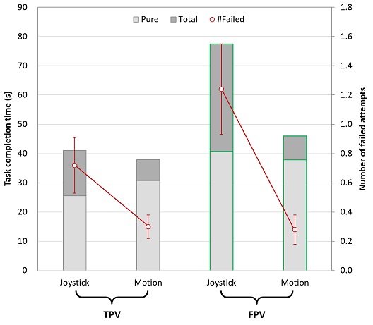 Figure 15