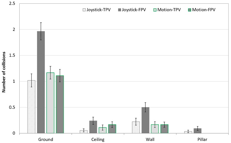 Figure 16