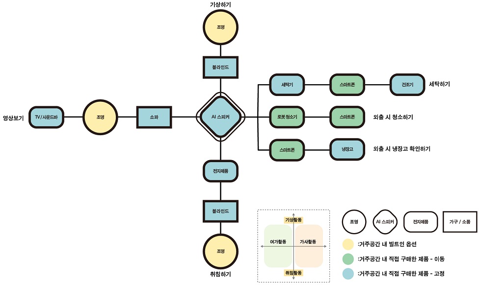 Figure 3 Figure 3
