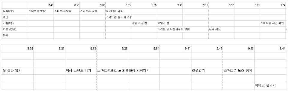 Figure 4 Figure 4