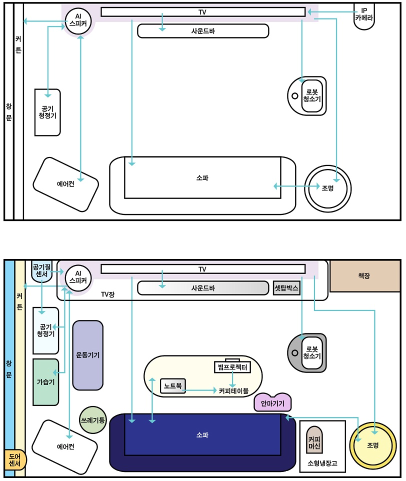 Figure 7 Figure 7