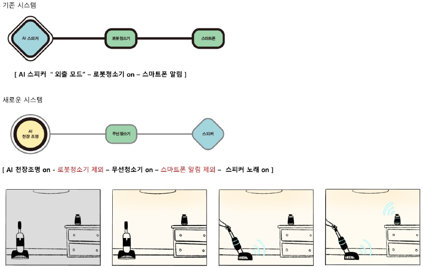 Figure 10 Figure 10