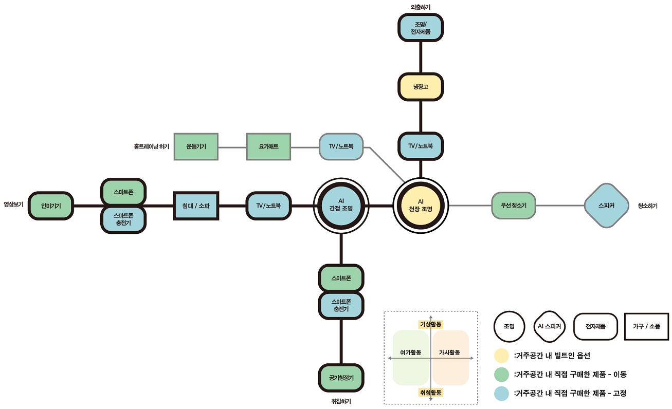 Figure 14 Figure 14