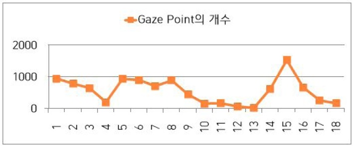 Figure 6 Figure 6