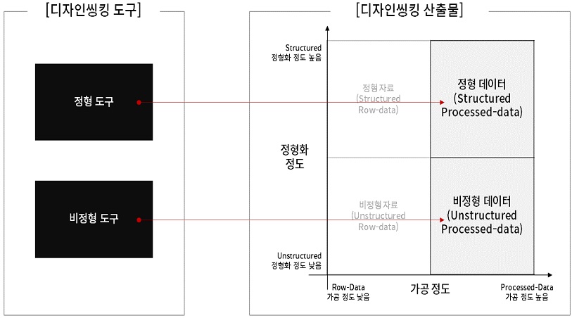 Figure 1 Figure 1