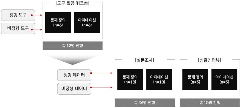 Figure 2 Figure 2