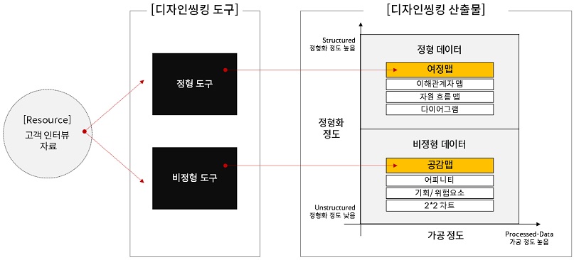 Figure 3 Figure 3