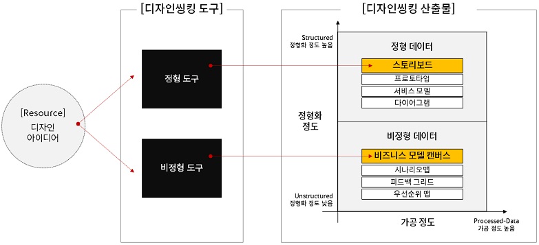 Figure 4 Figure 4