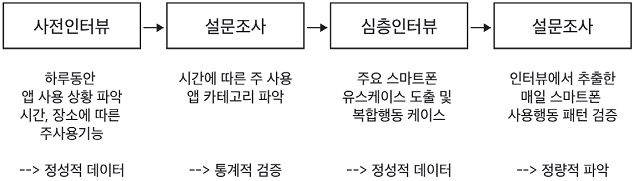 Figure 1 Figure 1