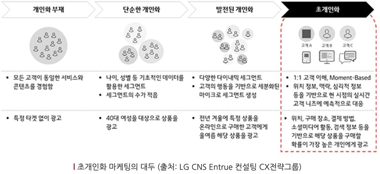 Figure 2 Figure 2