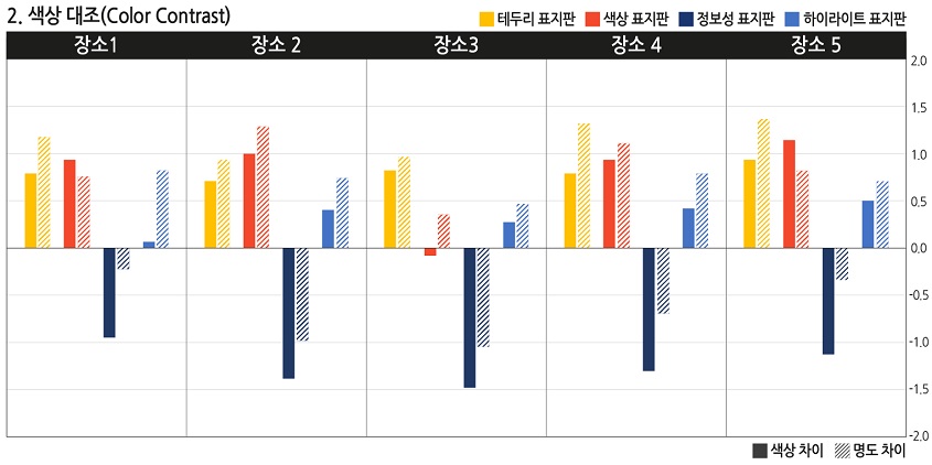 Figure 6 Figure 6