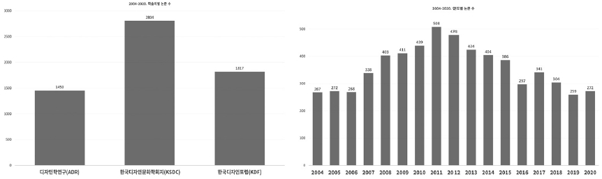 Figure 1 Figure 1
