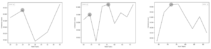 Figure 2 Figure 2