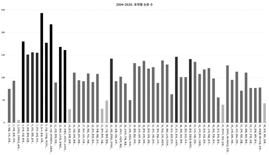 Figure 4 Figure 4