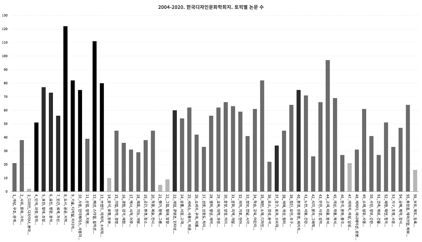 Figure 6 Figure 6