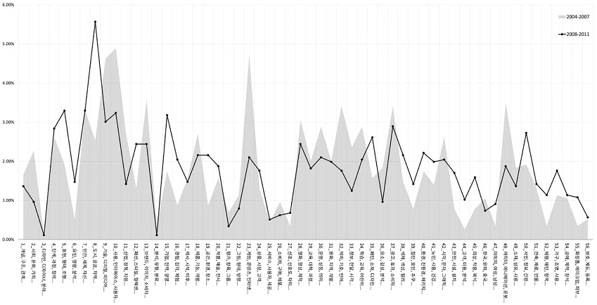 Figure 10 Figure 10