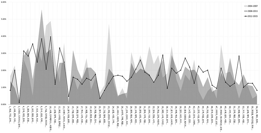 Figure 11 Figure 11