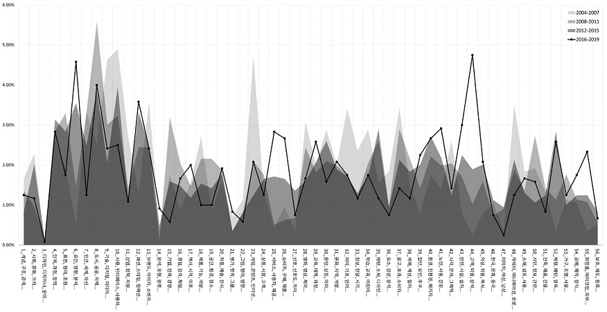 Figure 12 Figure 12